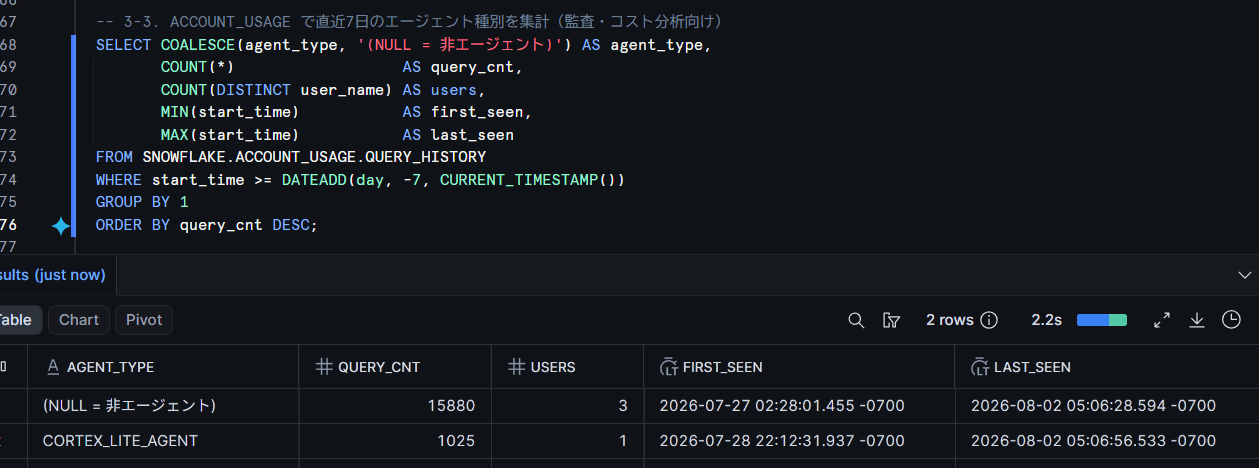 agent_typeがNULLでないクエリの一覧（監査ベースクエリの実行結果）