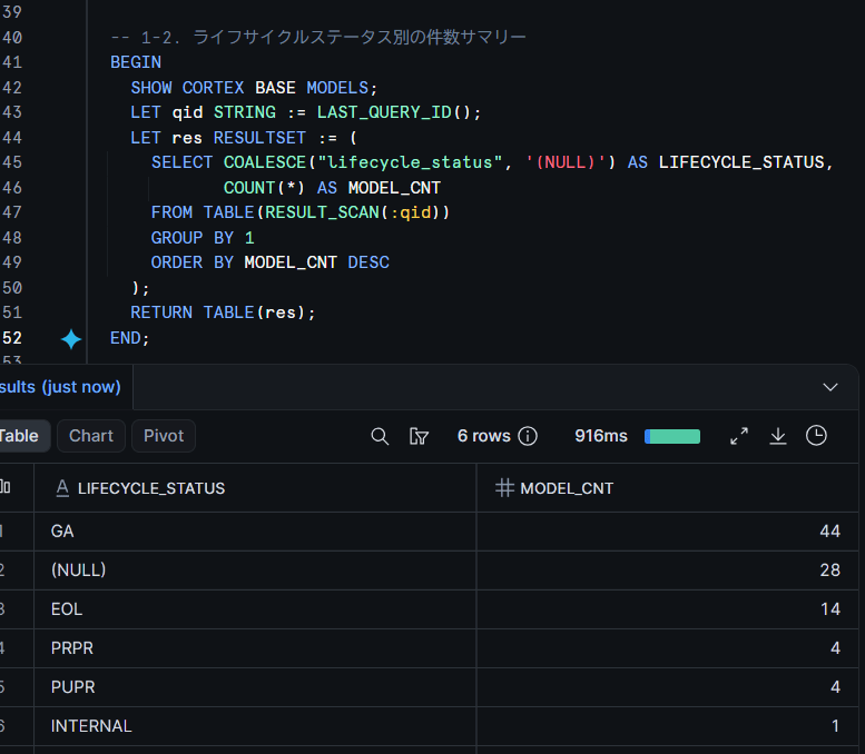 SHOW CORTEX BASE MODELSの実行結果（lifecycle_status別の集計）