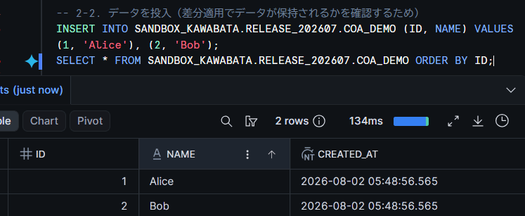 テストデータ投入の実行結果