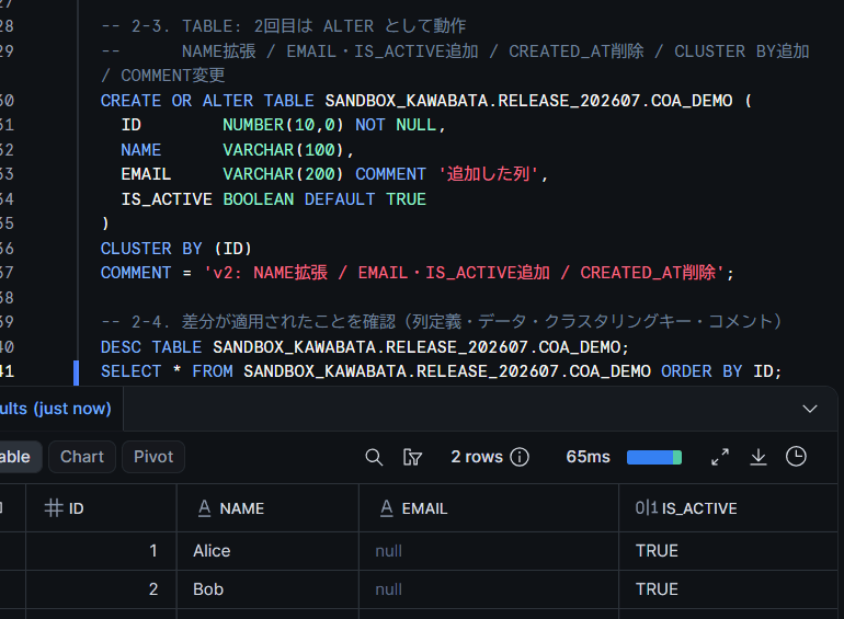 CREATE OR ALTER TABLE（v2）適用後のテーブルデータ（既存行を保持したまま列定義が変更された状態）