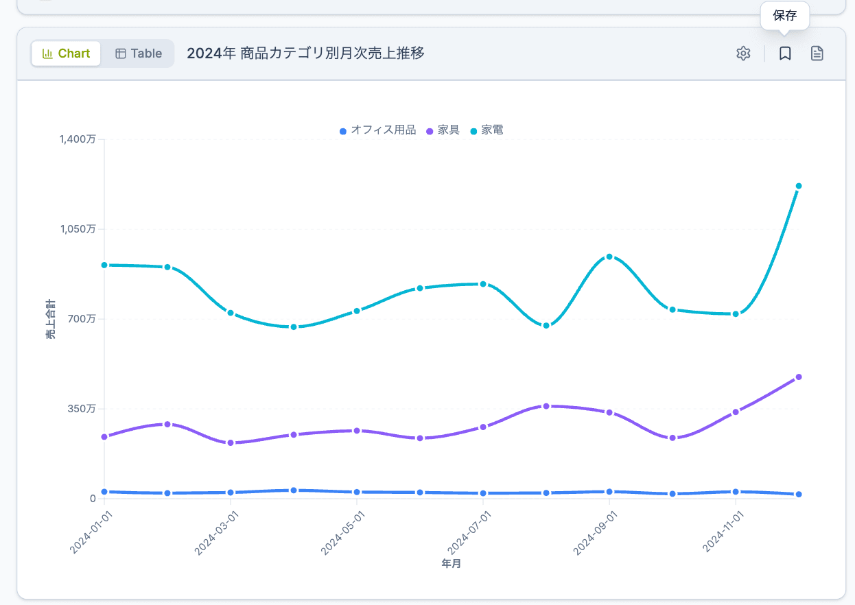 基本的な質問のグラフ