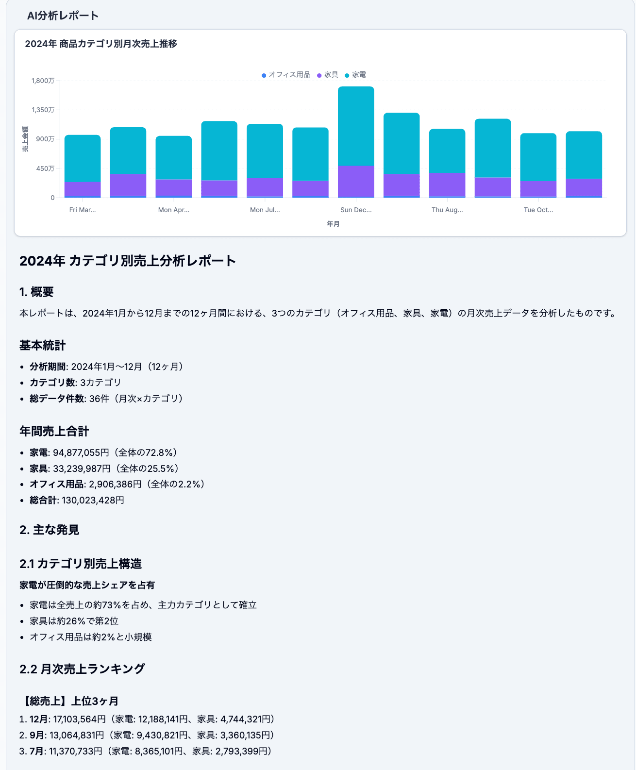 定期レポートのスクリーンショット