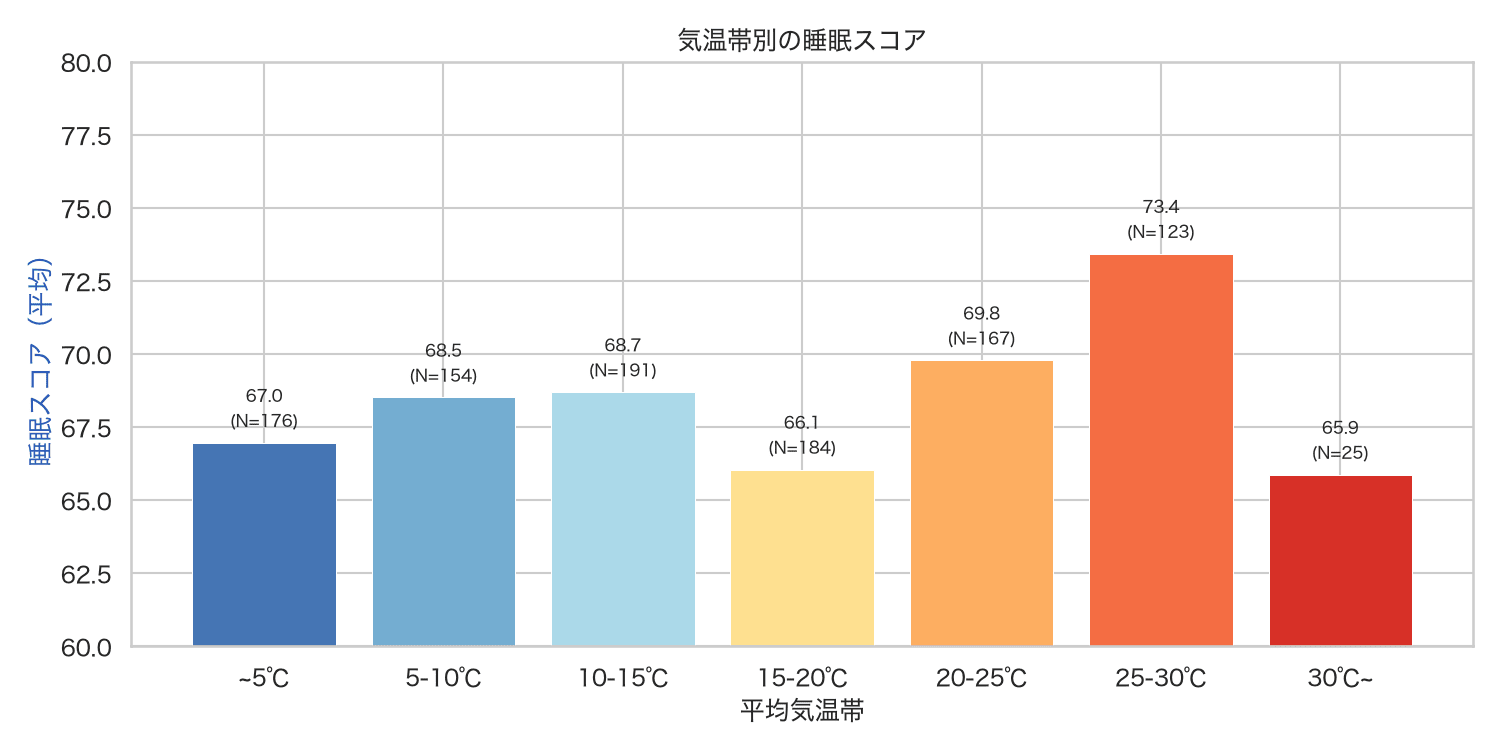 06_temp_band_sleep_score