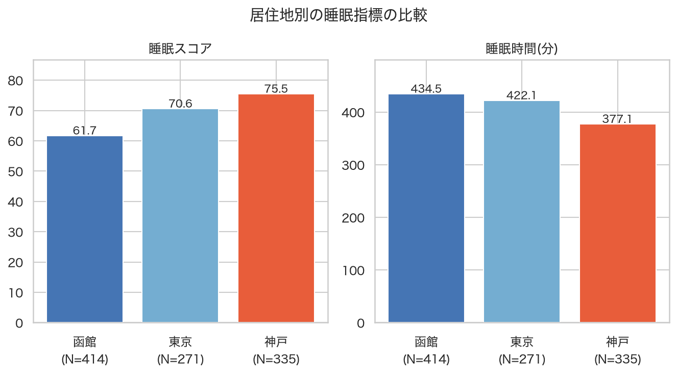07_location_comparison