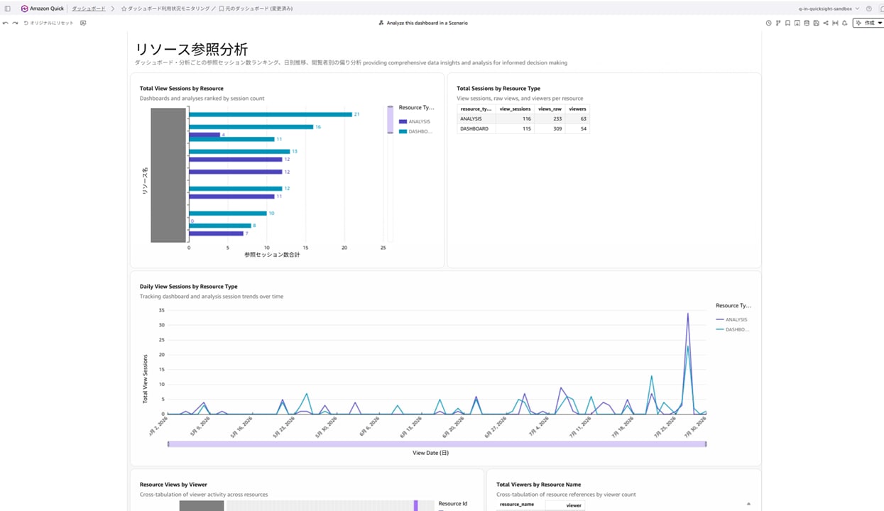 quicksight-dashboard-usage-visualization-cloudtrail-athena_12