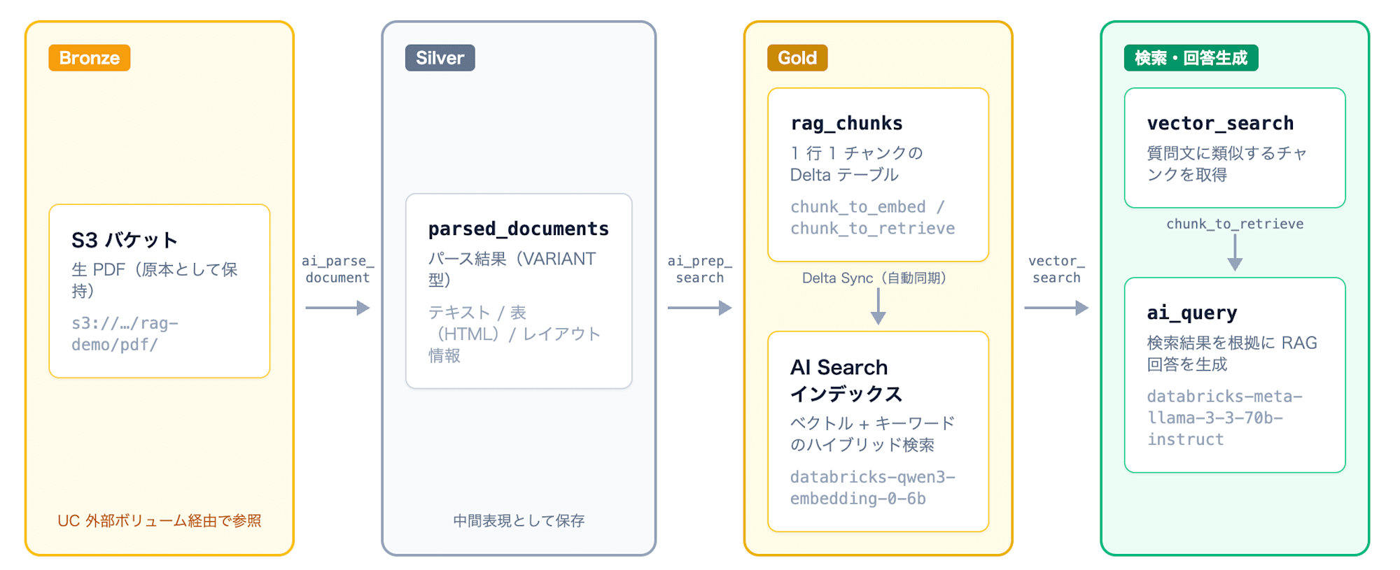 20260805_databricks_01