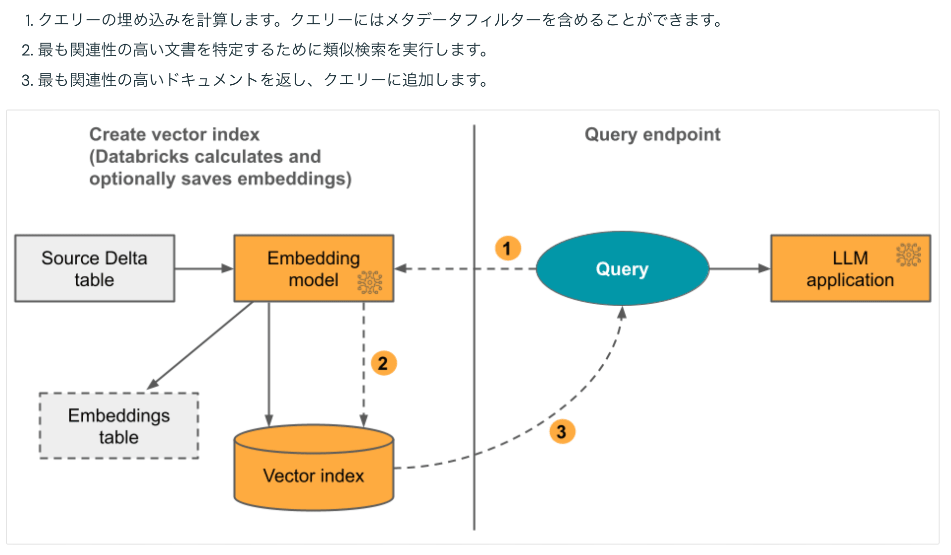 20260805_databricks_alpha
