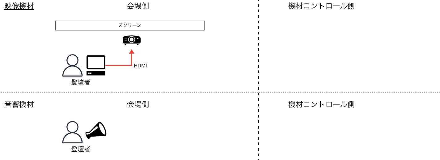 20260805-event-streaming-2years-04