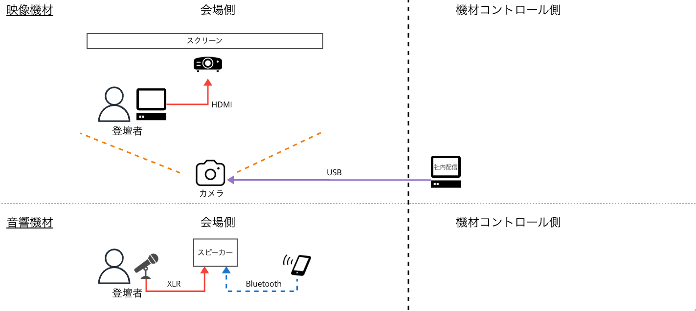 20260805-event-streaming-2years-06