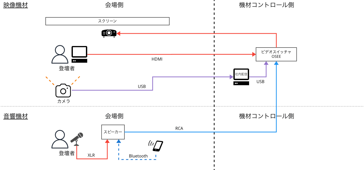 20260805-event-streaming-2years-07