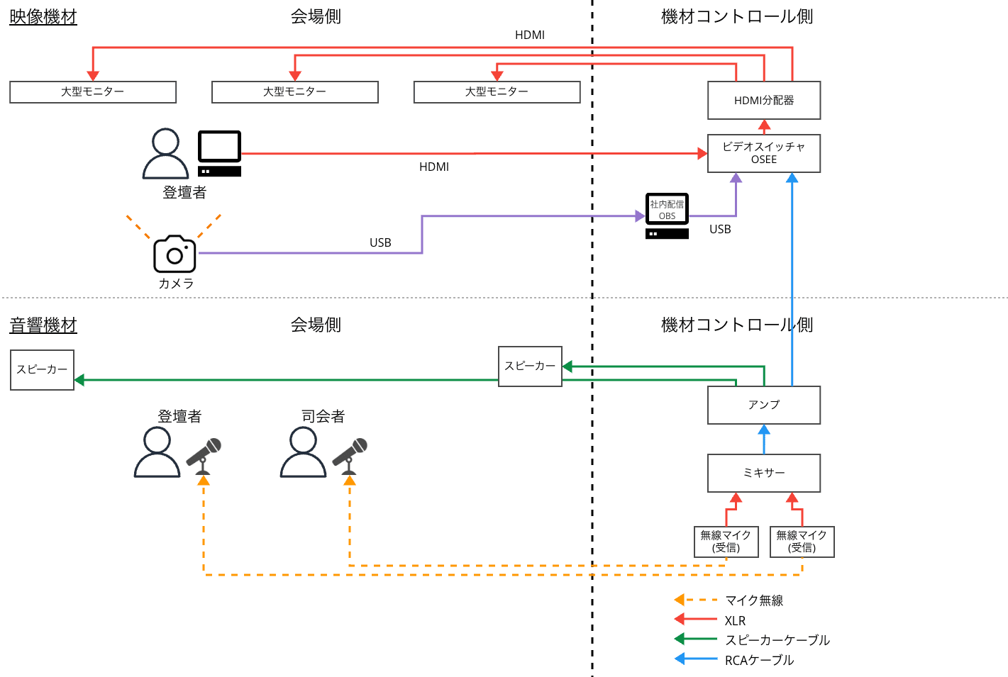 20260805-event-streaming-2years-08