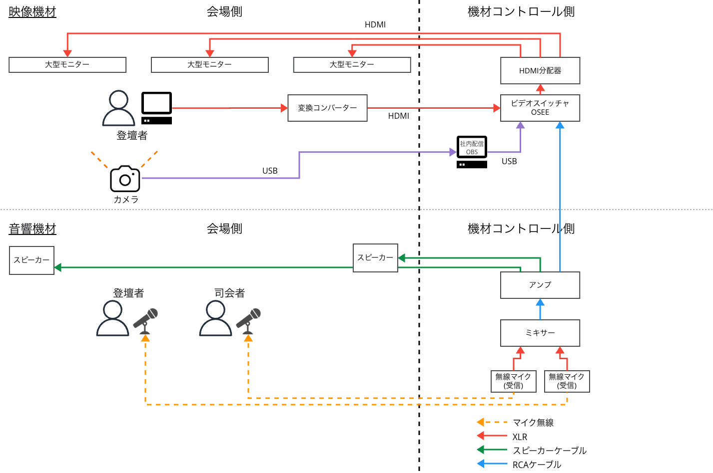 20260805-event-streaming-2years-09