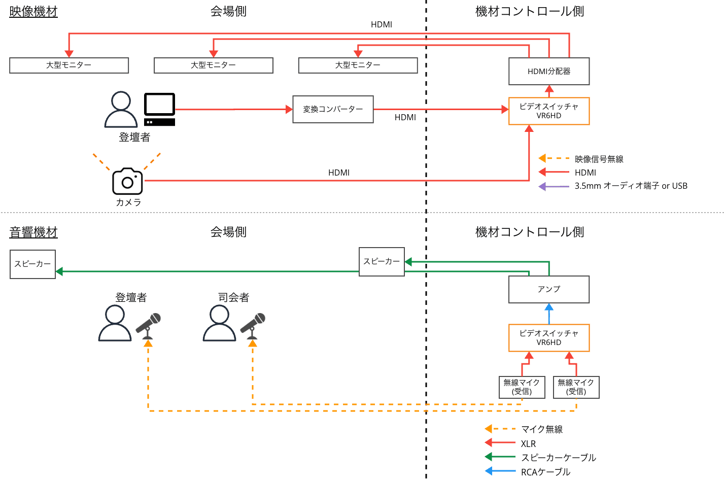 20260805-event-streaming-2years-10