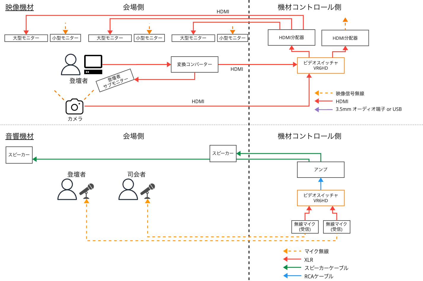 20260805-event-streaming-2years-11