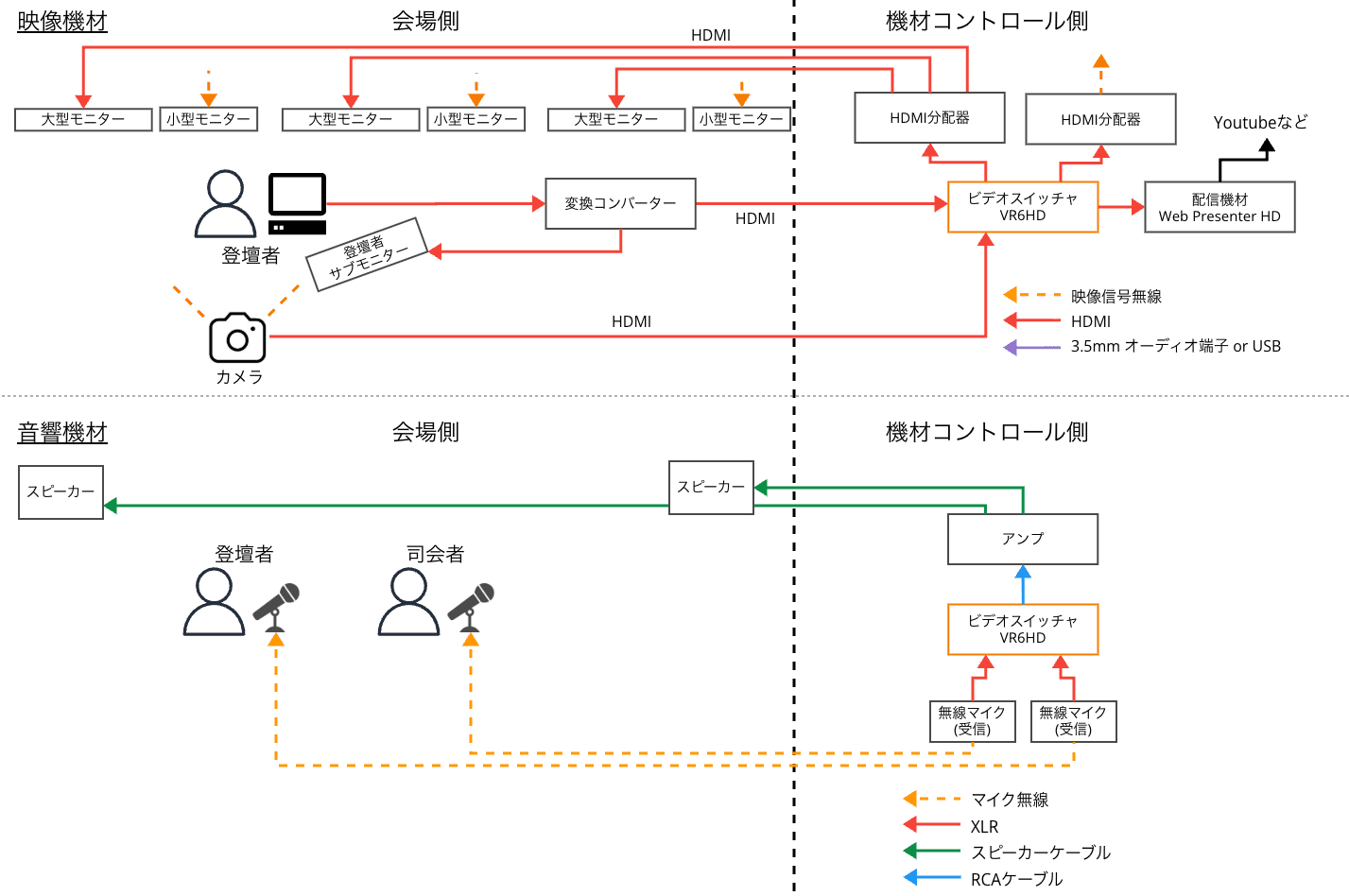 20260805-event-streaming-2years-12
