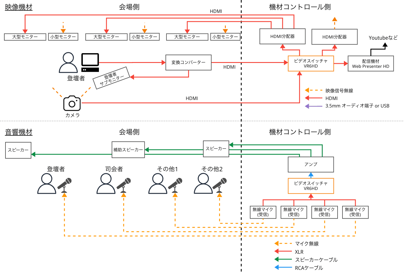 20260805-event-streaming-2years-14