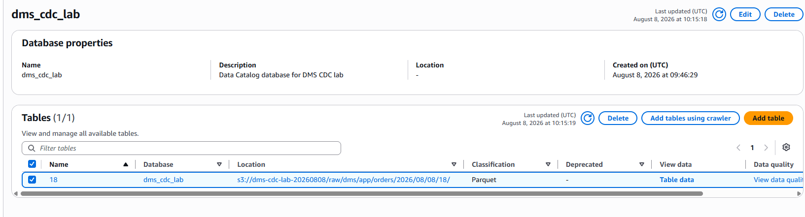 Glue Data Catalog に作成されたテーブル