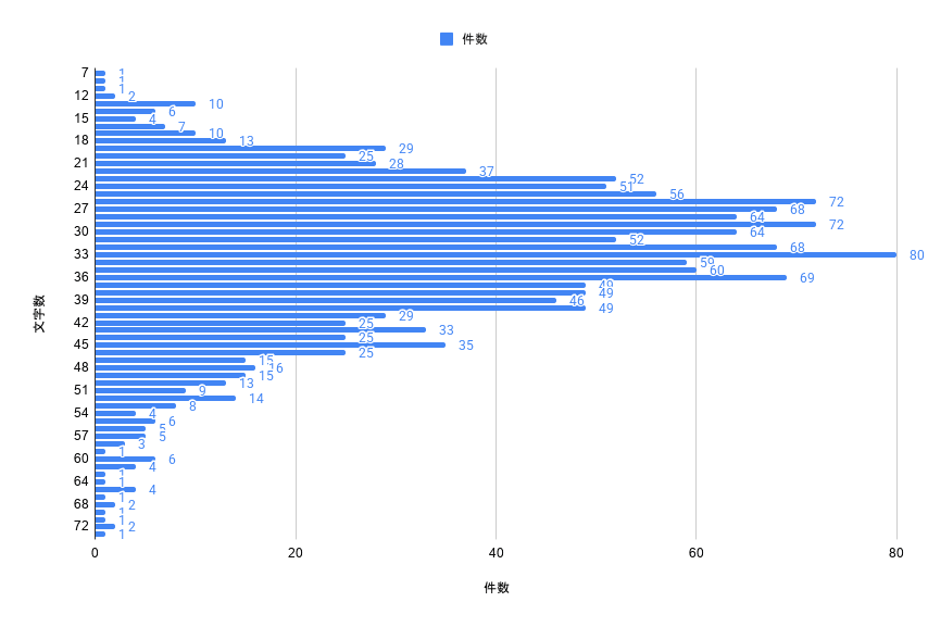 chart (1)