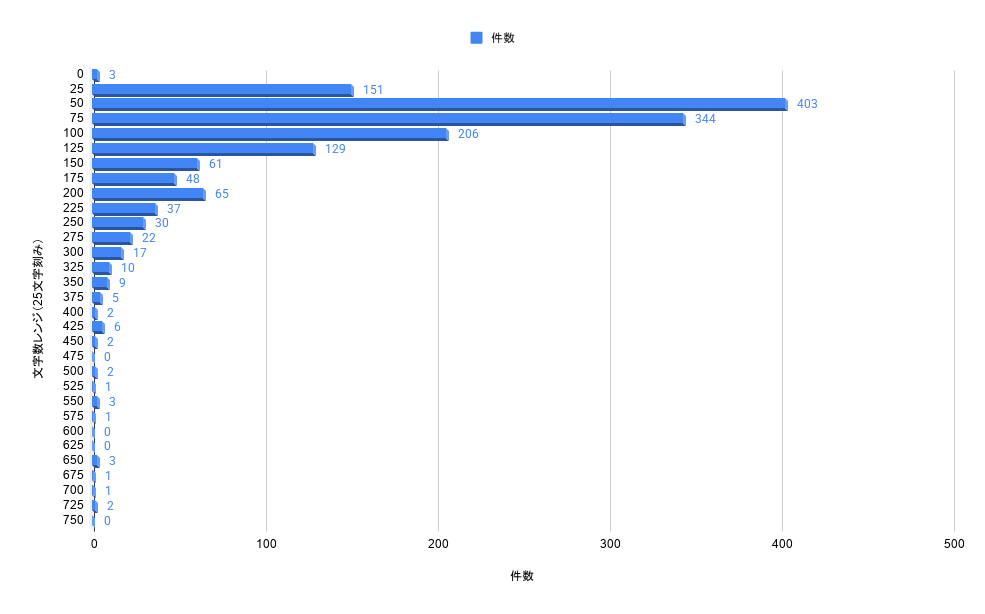 chart (2)