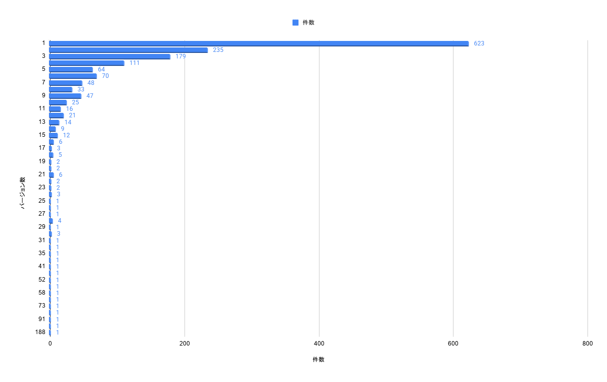 chart (3)