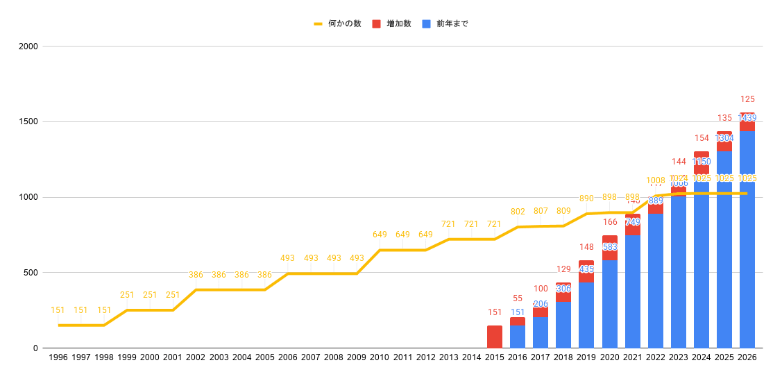 chart (4)