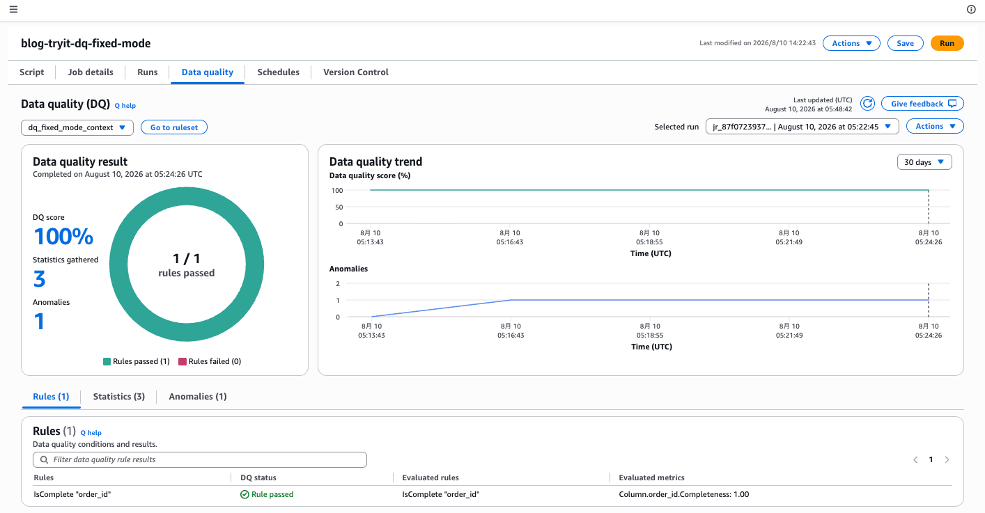20260810-aws-glue-dq-anomaly-detection-8