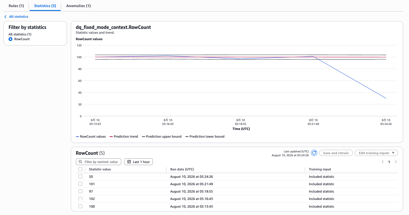 20260810-aws-glue-dq-anomaly-detection-9