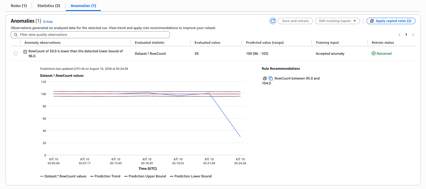 20260810-aws-glue-dq-anomaly-detection-10
