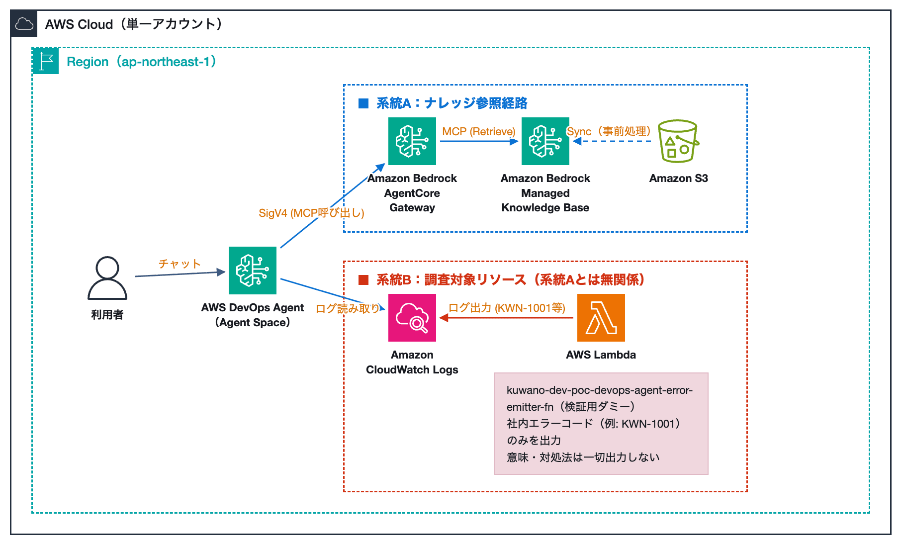 スクリーンショット 2026-08-10 19.32.48