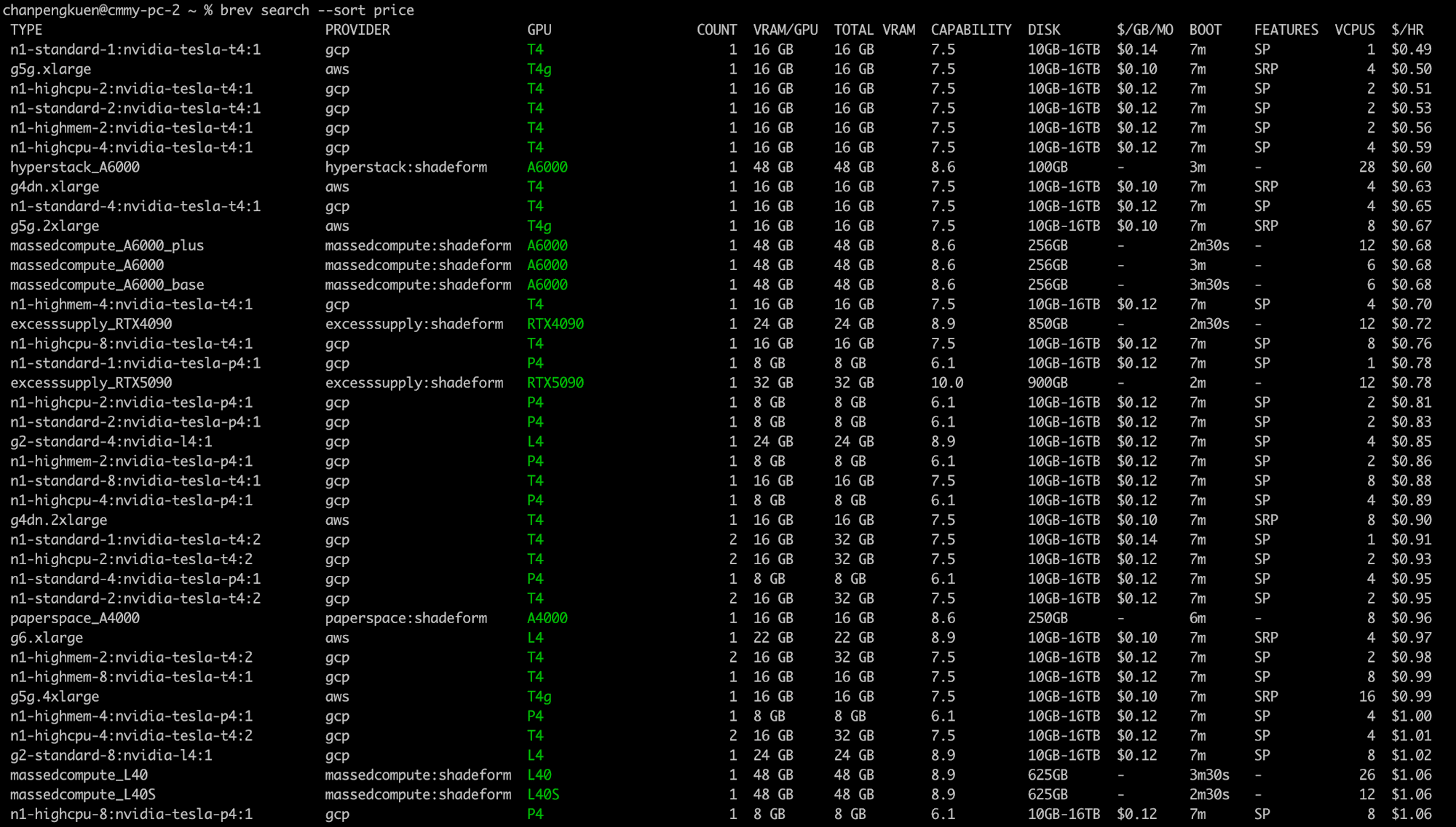 brev search output showing GPU inventory and pricing