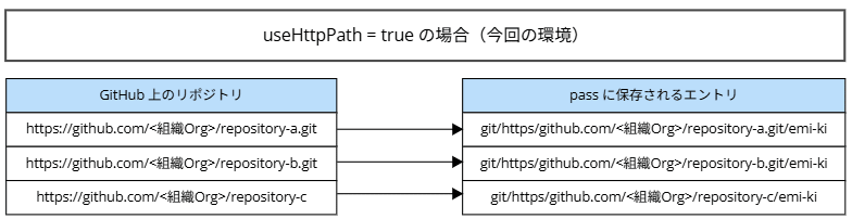 wsl-pass-github-pat-pinentry-timeout_4-2