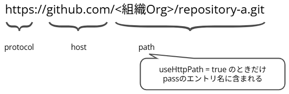 wsl-pass-github-pat-pinentry-timeout_5-5