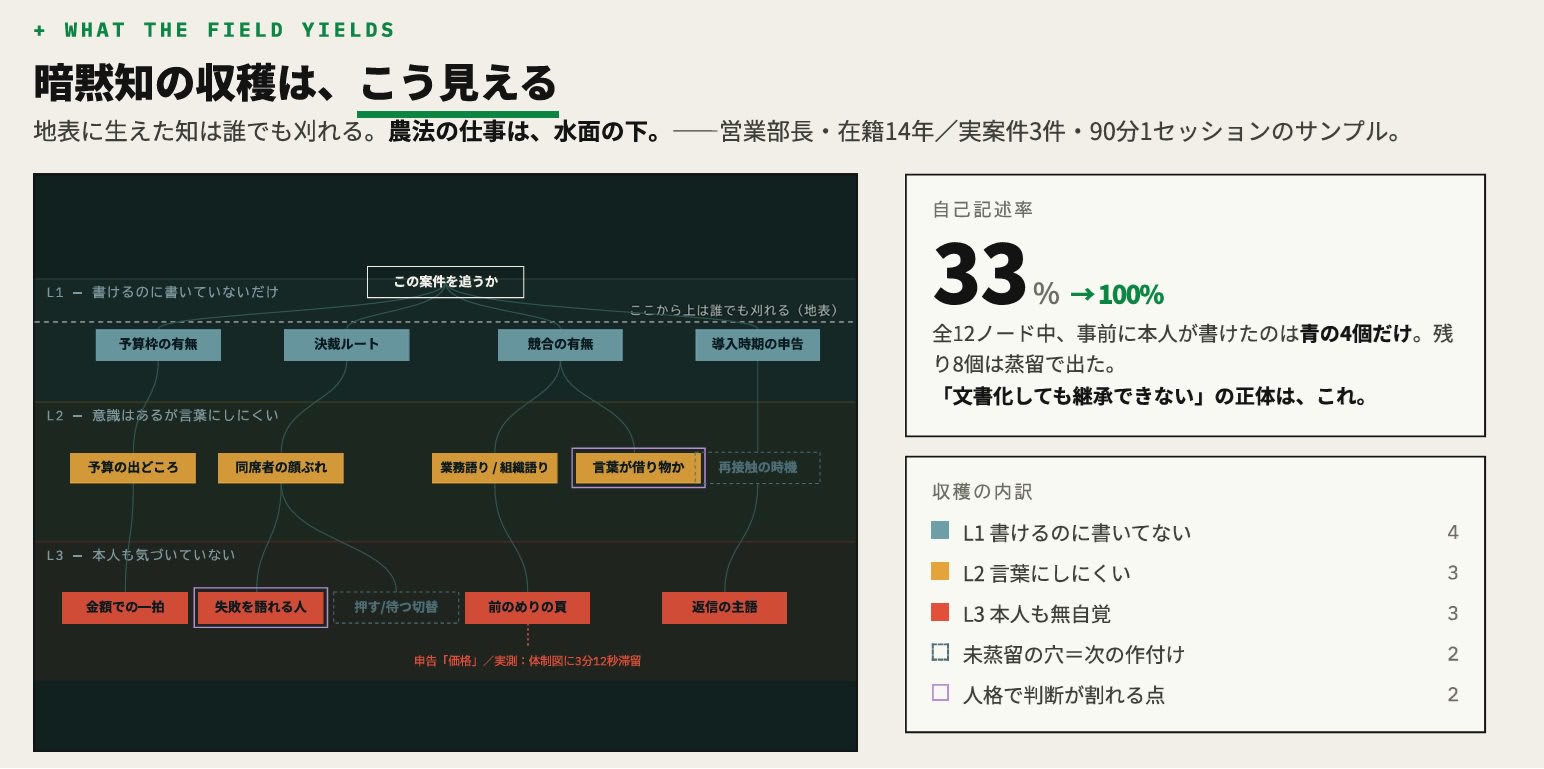 0813logicTree