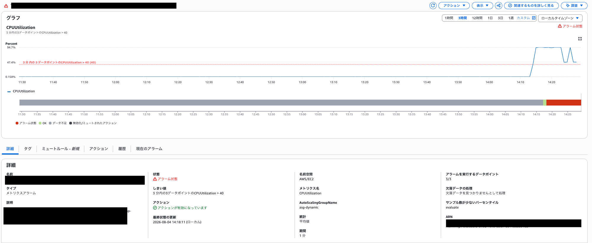 AlarmHigh が ALARM のまま継続(CPU がターゲット値を超え続けている)