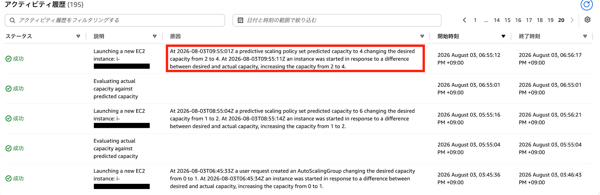 予測スケーリング(IncreaseMaxCapacity)の結果