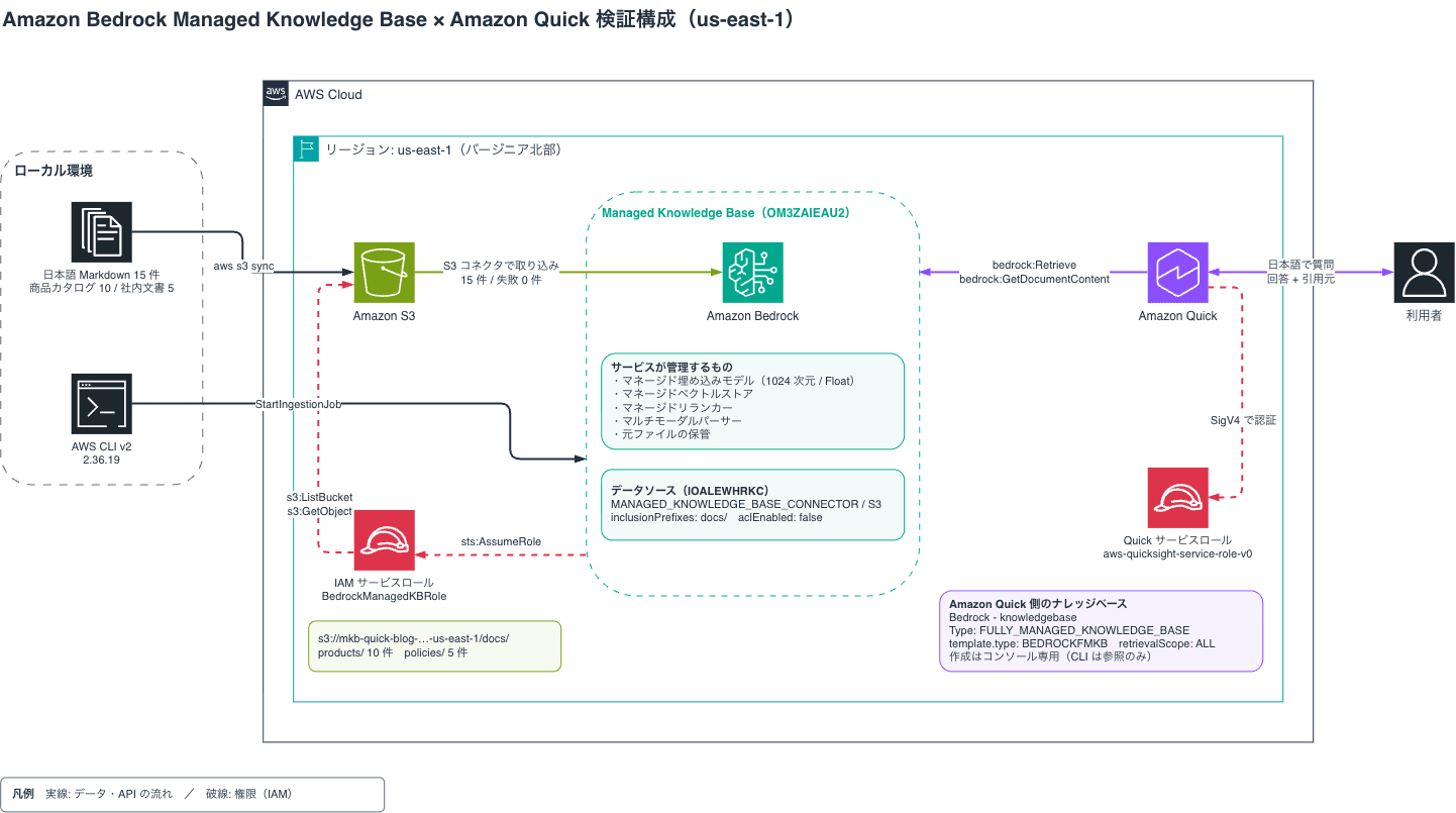 20260813-amazon-mkb-with-quick-0