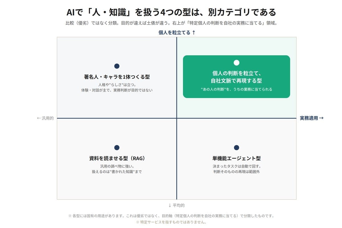 a2-type-matrix