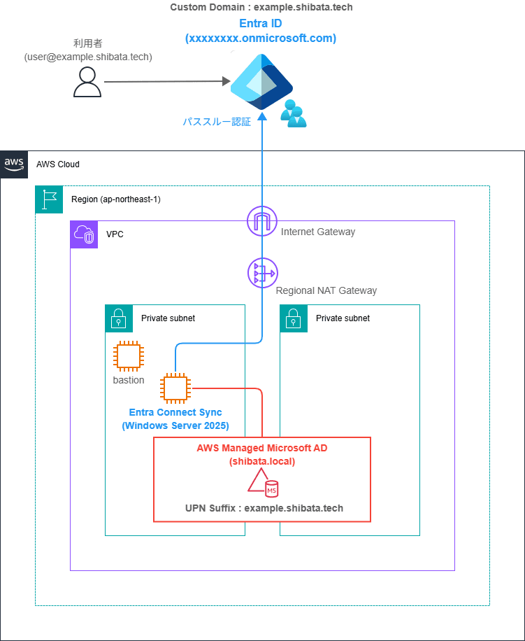 using-aws-managed-microsoft-ad-with-entra-connect-sync-v2-2026-01