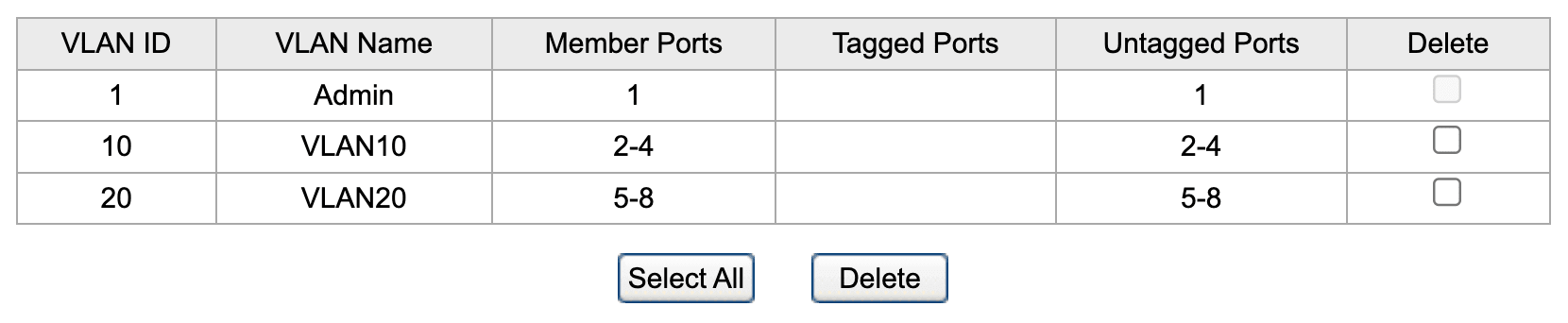 step1-all-access-ports