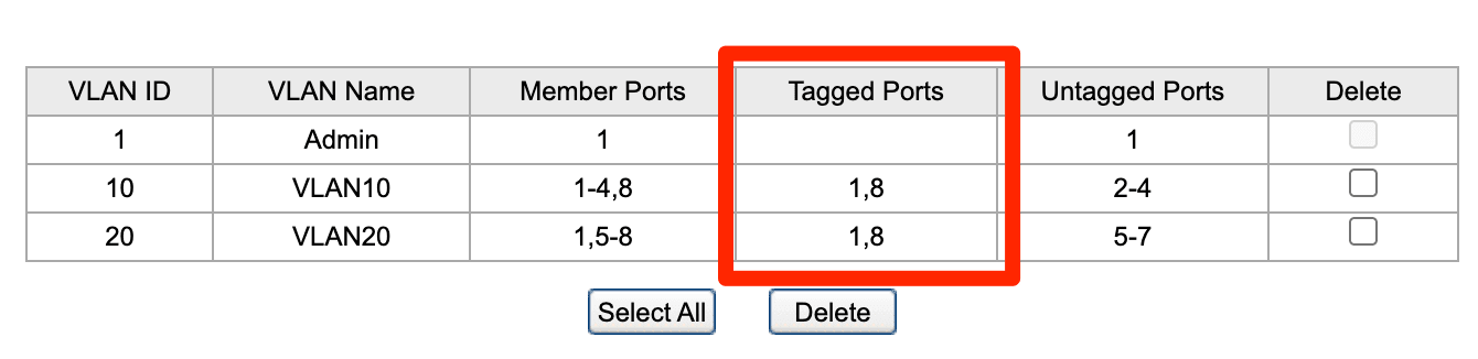 trunk-port