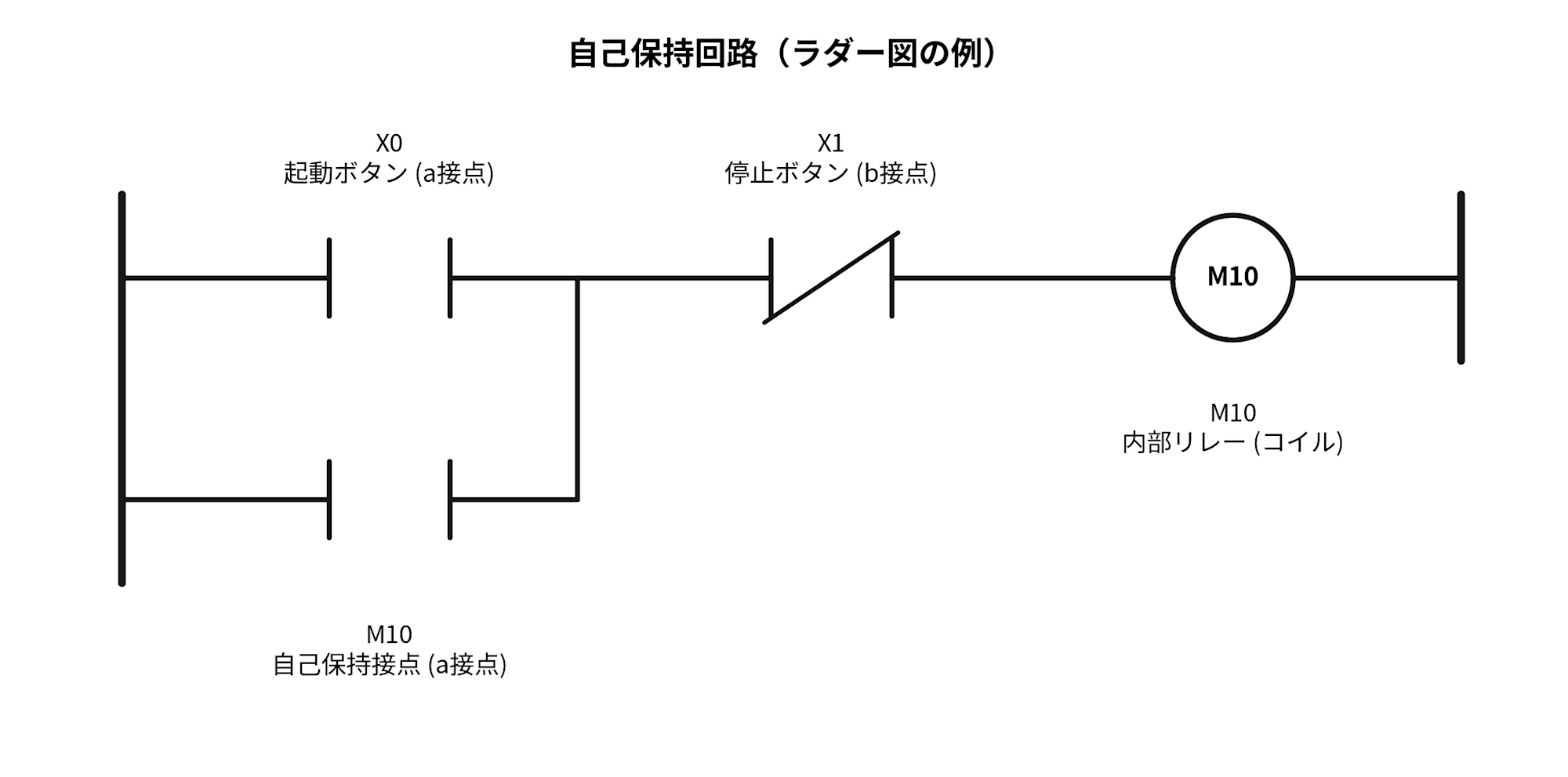 自己保持回路のラダー図