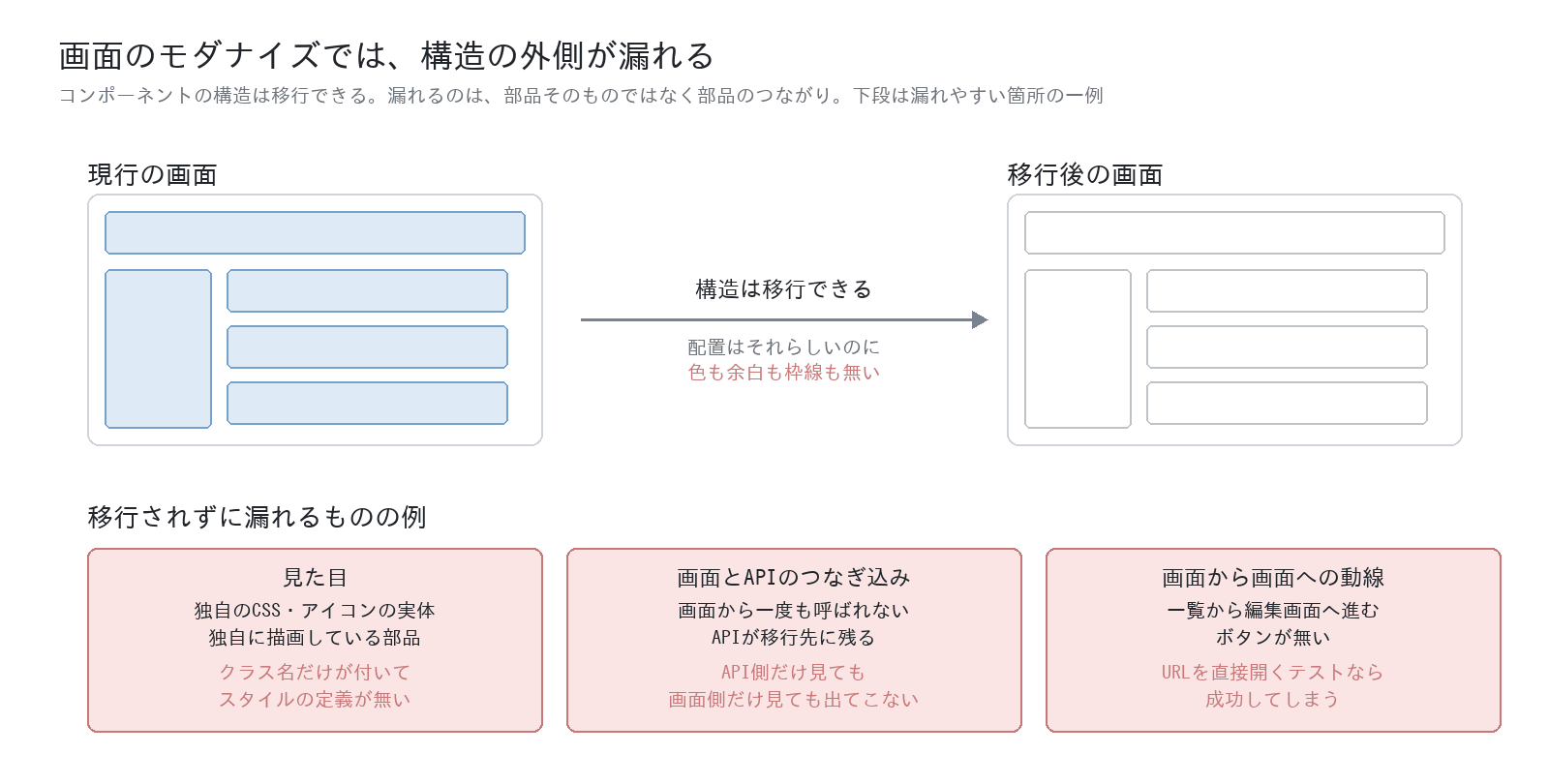 05-screen-migration