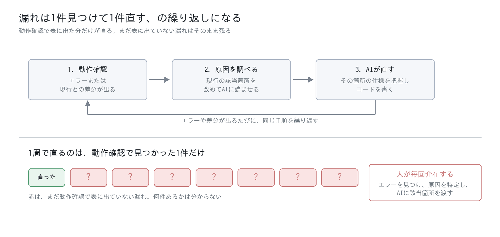 06-fix-loop