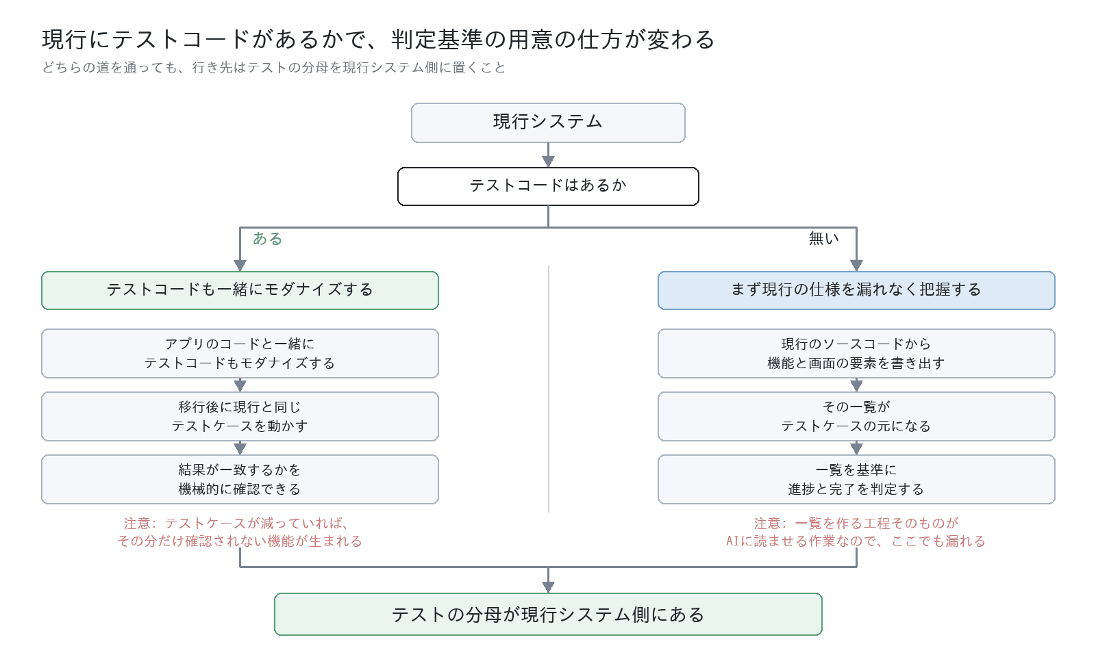 07-test-basis-branch