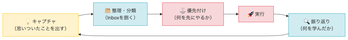 2026-08-20_yayaya_task_mgmt