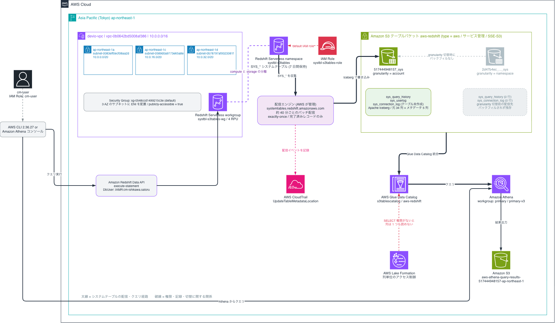 20260821-amazon-redshift-0