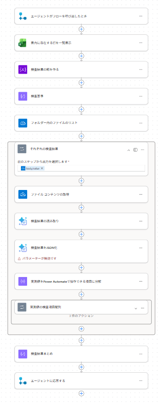 PowerAutomateフロー全体図