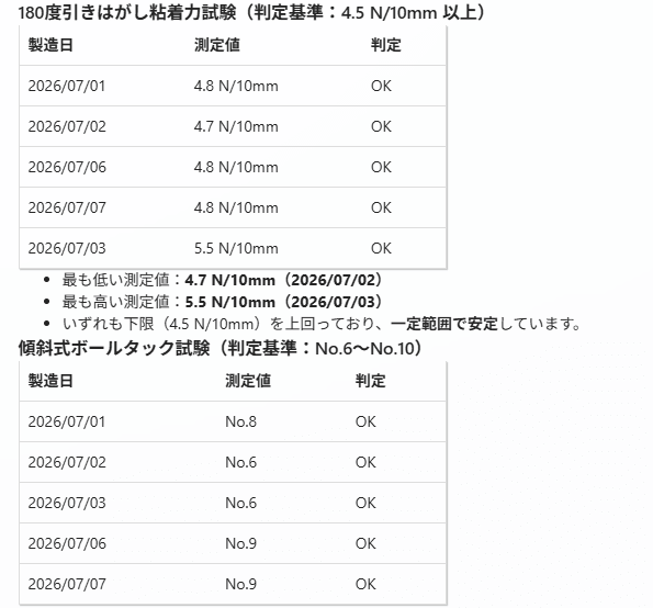 テスト結果4