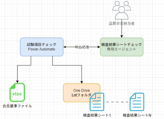検証全体図