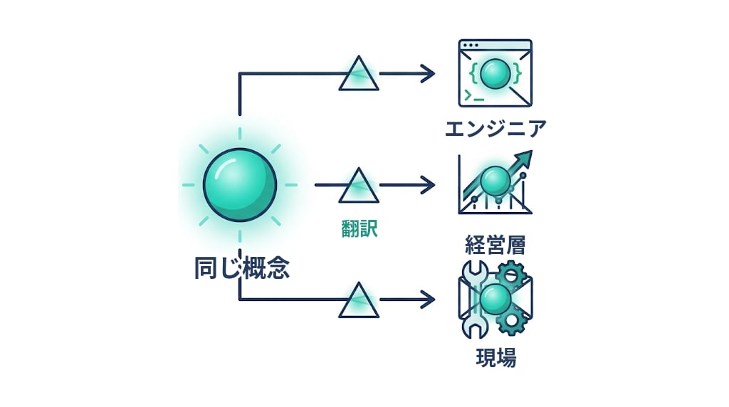 honyaku-image2-translation